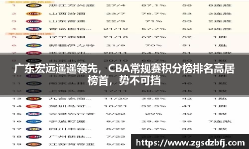 广东宏远遥遥领先，CBA常规赛积分榜排名高居榜首，势不可挡